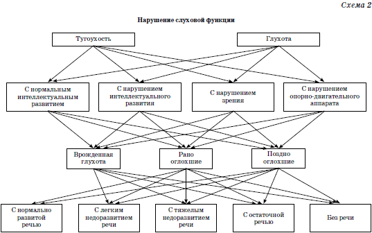 Реабилитация детей в домах ребенка - i_047.png