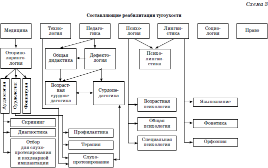 Реабилитация детей в домах ребенка - i_048.png