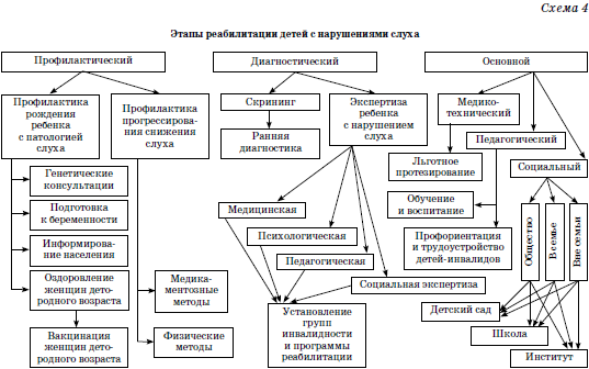 Реабилитация детей в домах ребенка - i_049.png