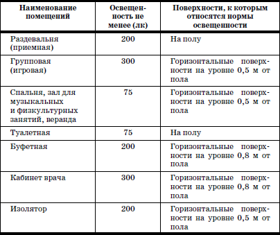 Реабилитация детей в домах ребенка - i_052.png