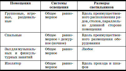 Реабилитация детей в домах ребенка - i_053.png