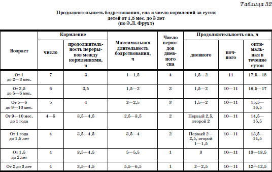 Реабилитация детей в домах ребенка - i_058.png