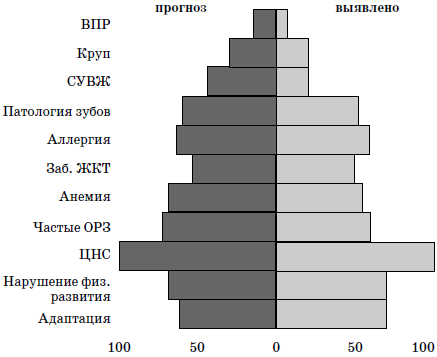 Реабилитация детей в домах ребенка - i_069.png