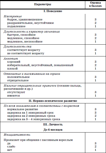 Развитие и воспитание детей в домах ребенка - i_002.png