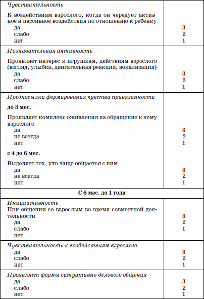 Развитие и воспитание детей в домах ребенка - i_003.png