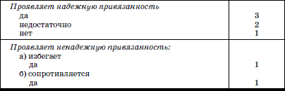 Развитие и воспитание детей в домах ребенка - i_004.png