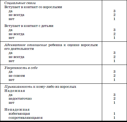 Развитие и воспитание детей в домах ребенка - i_007.png