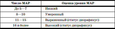 Развитие и воспитание детей в домах ребенка - i_012.png