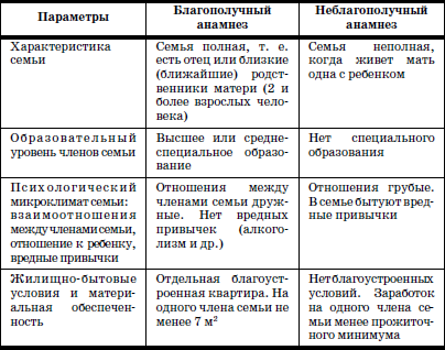 Развитие и воспитание детей в домах ребенка - i_014.png