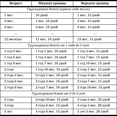 Развитие и воспитание детей в домах ребенка - i_018.png