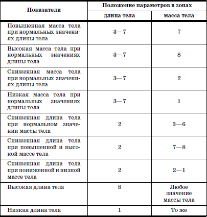 Развитие и воспитание детей в домах ребенка - i_019.png