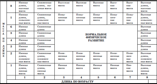 Развитие и воспитание детей в домах ребенка - i_020.png