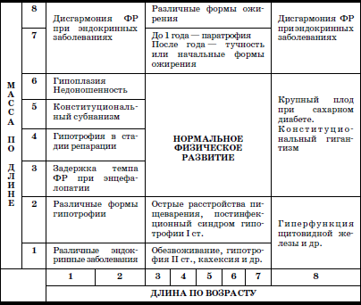 Развитие и воспитание детей в домах ребенка - i_021.png