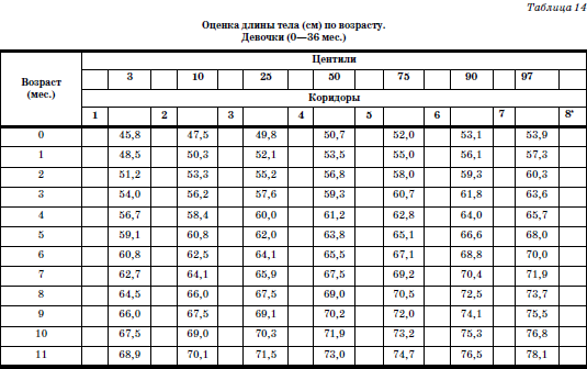 Развитие и воспитание детей в домах ребенка - i_025.png