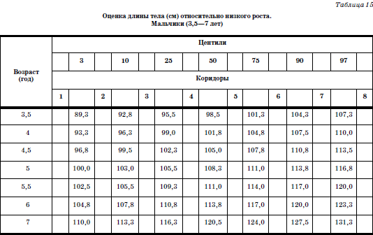 Развитие и воспитание детей в домах ребенка - i_028.png