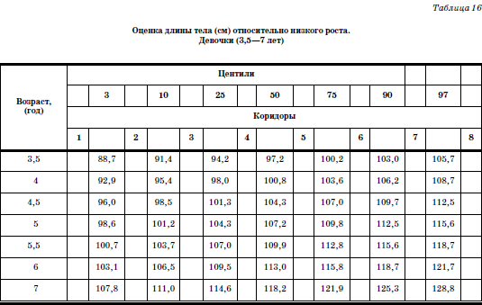 Развитие и воспитание детей в домах ребенка - i_029.png