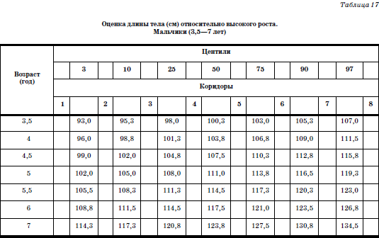 Развитие и воспитание детей в домах ребенка - i_030.png