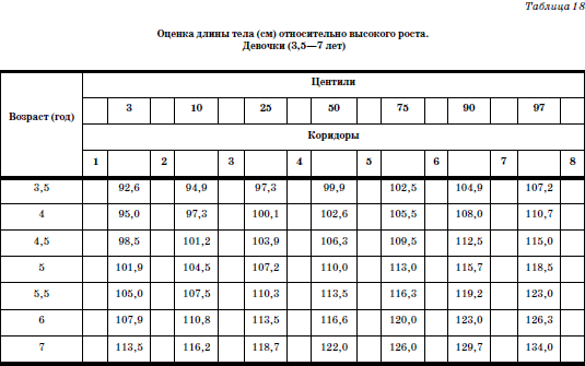 Развитие и воспитание детей в домах ребенка - i_031.png