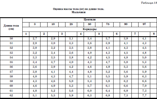 Развитие и воспитание детей в домах ребенка - i_032.png