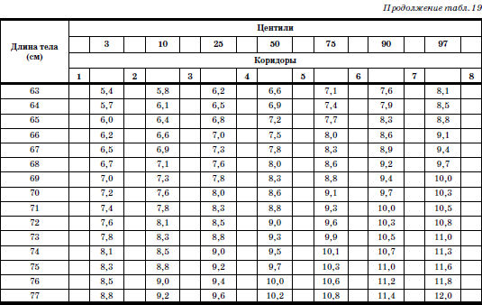 Развитие и воспитание детей в домах ребенка - i_033.png