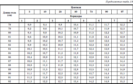 Развитие и воспитание детей в домах ребенка - i_034.png