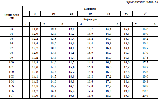 Развитие и воспитание детей в домах ребенка - i_035.png