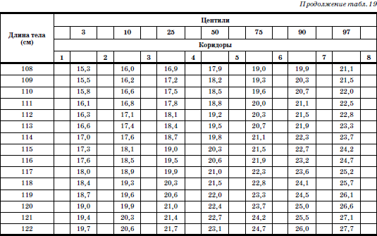 Развитие и воспитание детей в домах ребенка - i_036.png