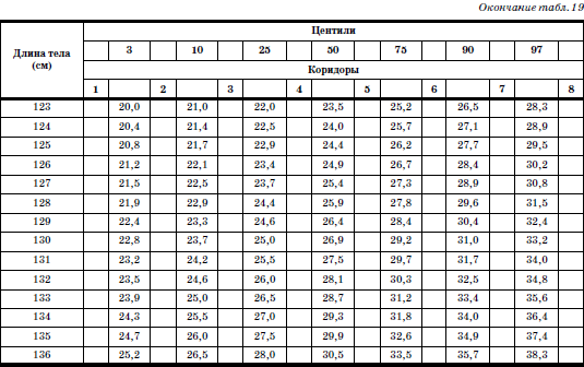 Развитие и воспитание детей в домах ребенка - i_037.png