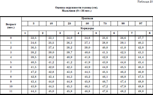 Развитие и воспитание детей в домах ребенка - i_044.png