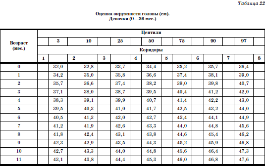 Развитие и воспитание детей в домах ребенка - i_047.png