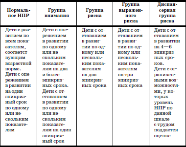 Развитие и воспитание детей в домах ребенка - i_050.png