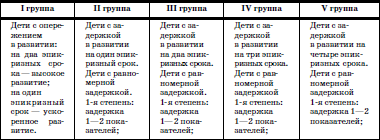 Развитие и воспитание детей в домах ребенка - i_051.png