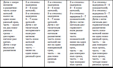 Развитие и воспитание детей в домах ребенка - i_052.png