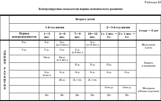 Развитие и воспитание детей в домах ребенка - i_053.png