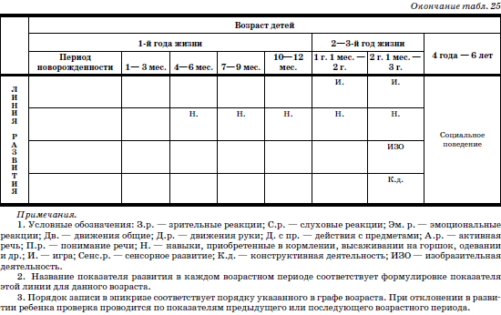 Развитие и воспитание детей в домах ребенка - i_054.png