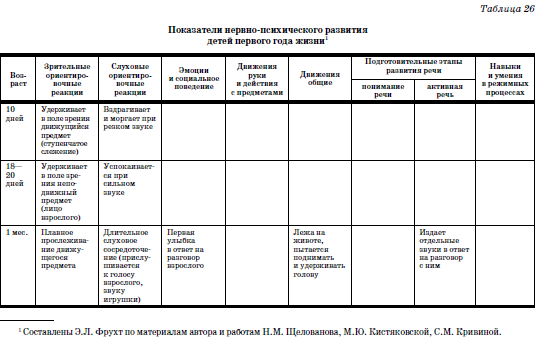 Развитие и воспитание детей в домах ребенка - i_055.png