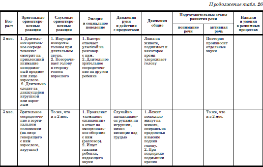 Развитие и воспитание детей в домах ребенка - i_056.png