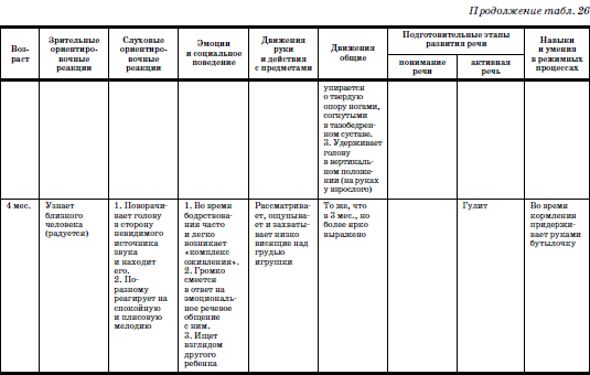 Развитие и воспитание детей в домах ребенка - i_057.png