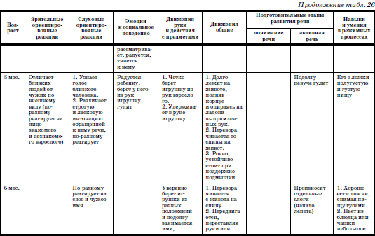 Развитие и воспитание детей в домах ребенка - i_058.png