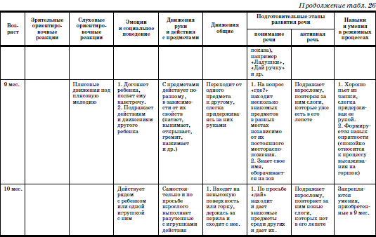 Развитие и воспитание детей в домах ребенка - i_060.png