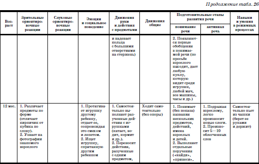 Развитие и воспитание детей в домах ребенка - i_062.png