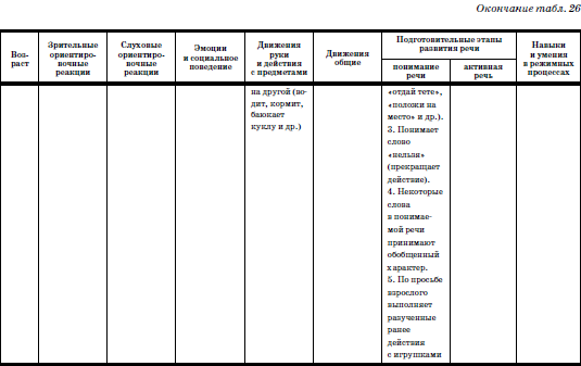 Развитие и воспитание детей в домах ребенка - i_063.png