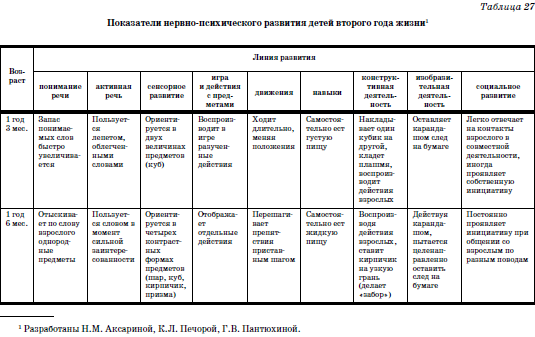 Развитие и воспитание детей в домах ребенка - i_064.png