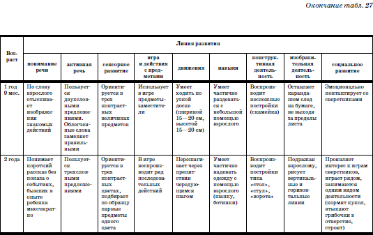 Развитие и воспитание детей в домах ребенка - i_065.png