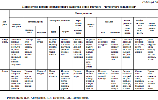 Развитие и воспитание детей в домах ребенка - i_066.png