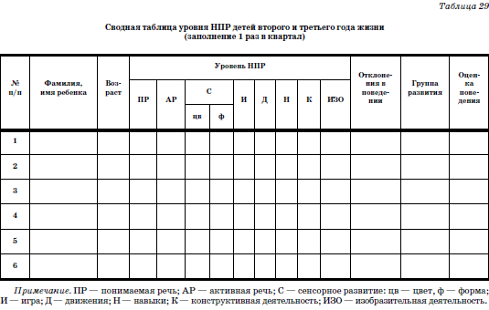 Развитие и воспитание детей в домах ребенка - i_068.png