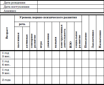 Развитие и воспитание детей в домах ребенка - i_069.png