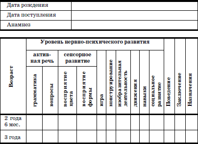 Развитие и воспитание детей в домах ребенка - i_070.png