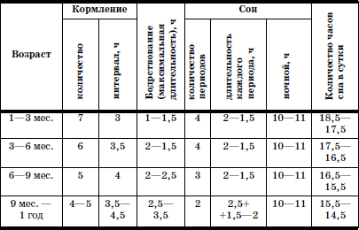 Развитие и воспитание детей в домах ребенка - i_071.png