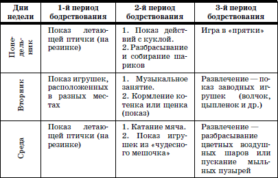 Развитие и воспитание детей в домах ребенка - i_072.png